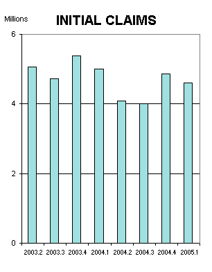 initial claims in billions by calendar quarter