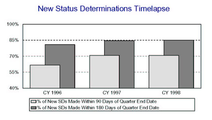 Alabama New Status Determinations Timelapse