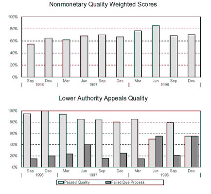 HAWAII - Nonmonetary Quality Weighted Scores and Lower Authority Appeals Quality