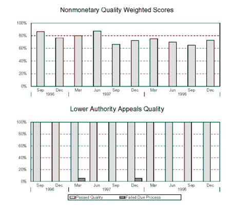 MAINE - Nonmonetary Quality Weighted Scores and Lower Authority Appeals Quality