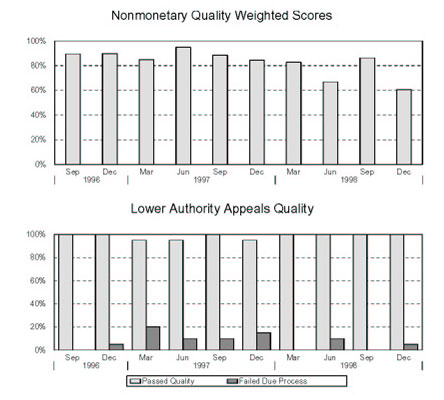 MISSOURI - Nonmonetary Quality Weighted Scores and Lower Authority Appeals Quality