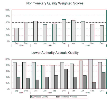NEW JERSEY - Nonmonetary Quality Weighted Scores and Lower Authority Appeals Quality