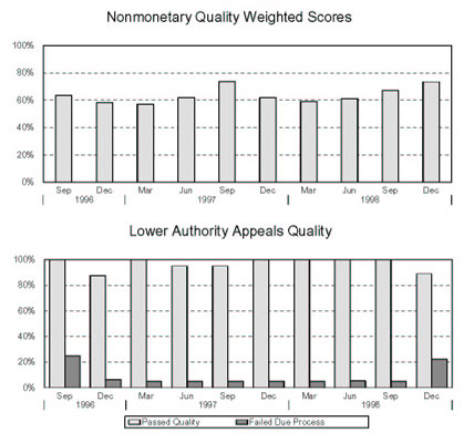 OHIO - Nonmonetary Quality Weighted Scores and Lower Authority Appeals Quality