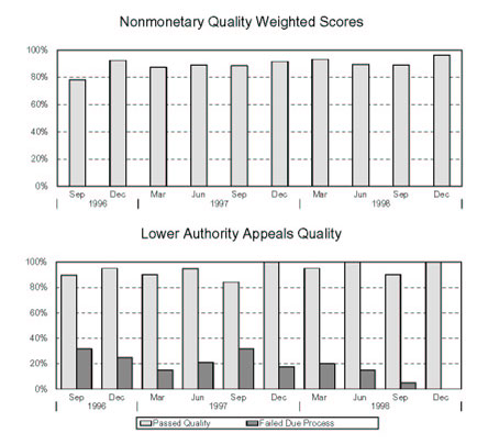 RHODE ISLAND - Nonmonetary Quality Weighted Scores and Lower Authority Appeals Quality