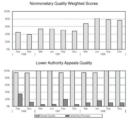UTAH - Nonmonetary Quality Weighted Scores and Lower Authority Appeals Quality
