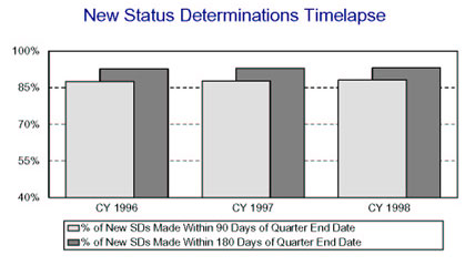 WEST VIRGINIA - Nonmonetary Quality Weighted Scores and Lower Authority Appeals Quality